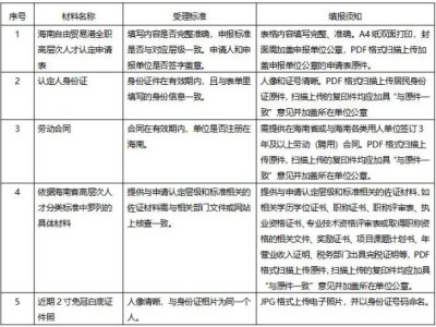 海南自由贸易港全职高层次人才认定材料是什么