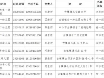 中山古镇镇幼儿园汇总(地址+电话)
