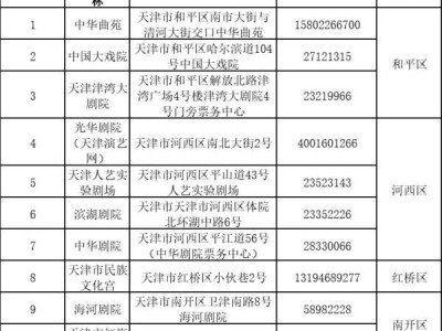 2025天津文惠卡什么时候发行?