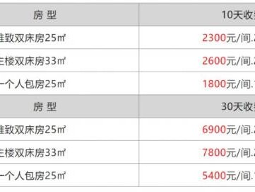 万宁兴隆温泉基地游玩攻略(景点+酒店)