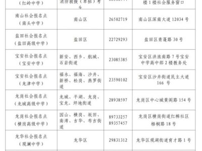 2025广东高考确认报名时间是几号（确认地点+确认材料）