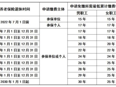 揭阳灵活就业人员什么时候可以办理职工医保退休业务