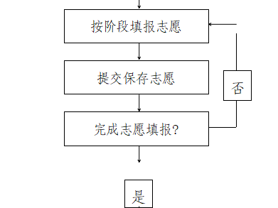 2024烟台市高中阶段学校招生录取工作平台密码是什么?