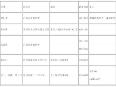 2025常州中考报名地点+报名要求(最新)