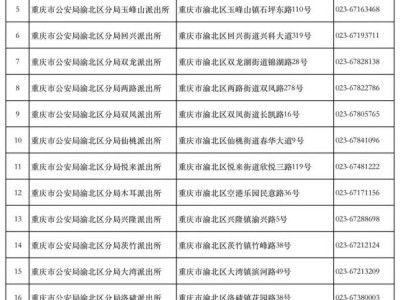 港澳台居民在重庆什么地方办理居住证