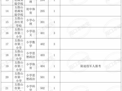 2024年五指山市教师公开招聘教师46人 附岗位