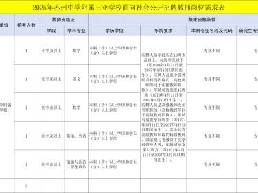 苏州中学附属三亚学校2025公开招聘教师(岗位+报名+条件)