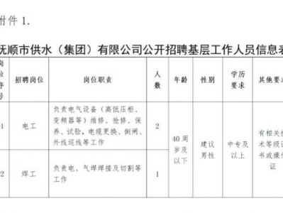 抚顺供水集团招聘什么时候报名