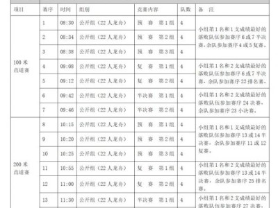 2024端午节长沙千龙湖龙舟赛(时间+活动+交通指南)