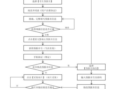 广东省2024年10月自考什么时候报名(附流程表)