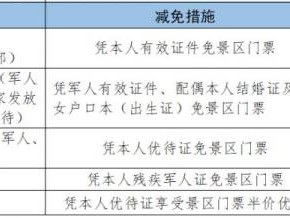 西安城墙军人优待政策是什么