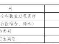 医师资格考试实践技能考试时间