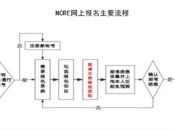 2025年3月北京全国计算机等级考试报名条件是什么?
