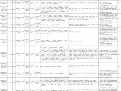 2024年公开招聘协助药械审评服务人员 附岗位
