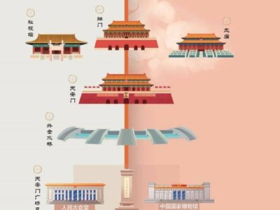 北京中轴线是什么?在哪里?