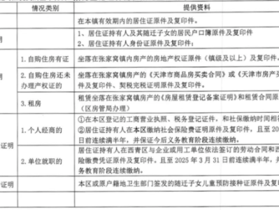 2025天津市张家窝镇随迁子女什么时候现场登记?