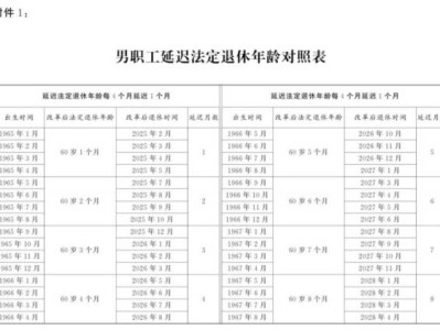 延迟退休什么时候实施准确消息