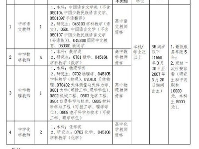 海南省农垦实验中学2025校园公开招聘教师（岗位+报名+条件）