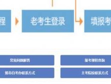 2024内蒙古自学考试成绩时间+官网入口