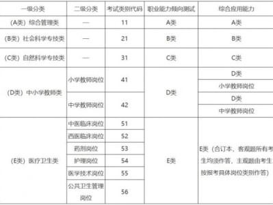 2025甘肃事业编ABCDE类岗位是什么?