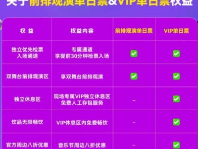 2024合肥泡泡岛音乐节前排观演单日票和Vip票有什么区别