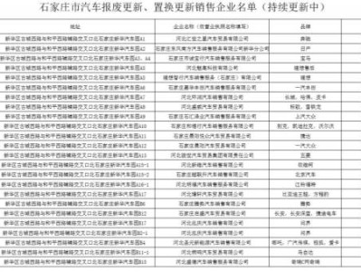 2024石家庄汽车报废置换更新承办企业名单(持续更新)