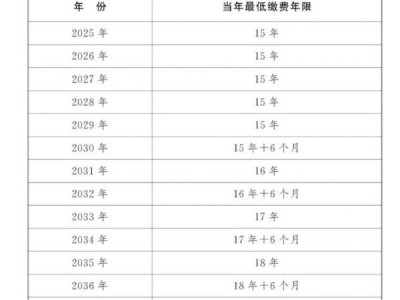 北京养老保险领取指南