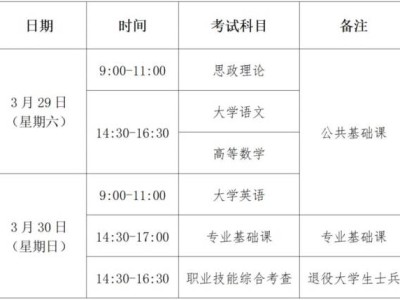 福建省2025年普通高校专升本考试时间安排表