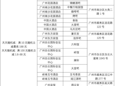 2025年元旦广州有什么消费券