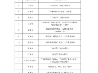 各地药品比价小程序有哪些