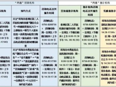 2025珠海香洲区免费两癌筛查哪些医院参与?附机构信息表