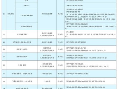 国家职业资格目录清单最新(专业技术人员职业资格)