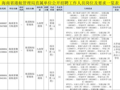 海南省港航管理局2025年公开招聘事业编制人员(岗位+报名+条件)