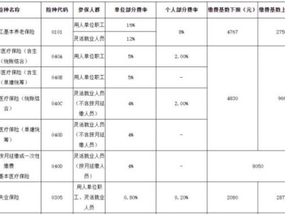 佛山社保缴费标准2025