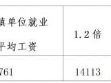 北京海淀工作居住证办理个人需满足什么条件?