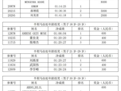 大同马拉松成绩公示2023