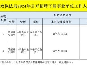 海口市综合行政执法局2024公开招聘下属事业单位工作人员（岗位+报名+条件）