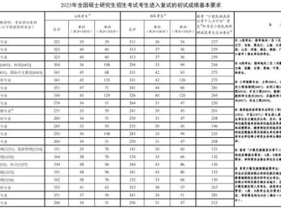 考研国家线公布2025