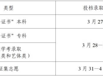 广东省2025春季高考本科什么时候投档录取?