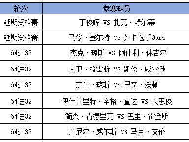 2024年斯诺克世界公开赛丁俊晖比赛在什么时候