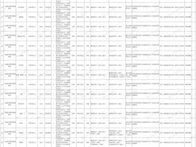 三亚崖州湾科技城医院2024公开招聘378名工作人员(岗位+报名)