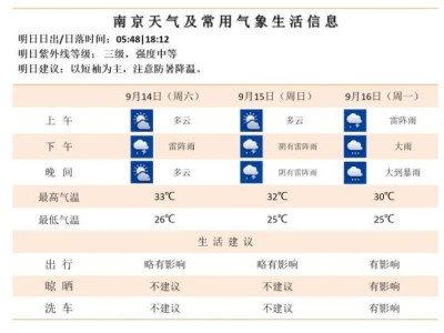 台风贝碧嘉对南京有影响吗？