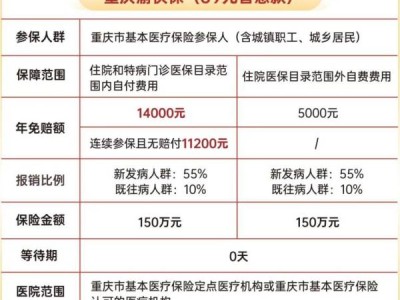重庆渝快保69元可以报销什么?