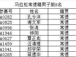 2023常德柳叶湖马拉松赛常德市民特设奖一览
