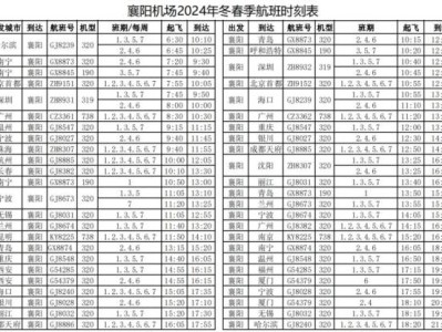 襄阳机场2024年冬春季航班有什么变化?