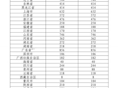 2025蛇年贺岁纪念钞发行数量是多少?