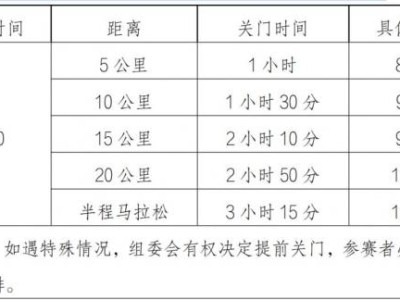 2025江阴半程马拉松竞赛规程