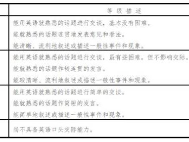 2025上半年贵州英语四六级口语成绩查询指南(时间+入口)