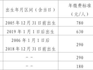 2025宁波城乡居民医保缴费标准一览