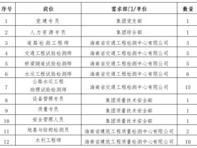 海南省工程检验检测认证集团有限公司及其下属子公司招聘(岗位+报名)